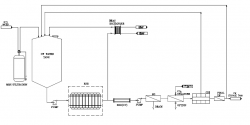 Biopuremax Pretreatment – RO membrane – CEDI – Distillation unit